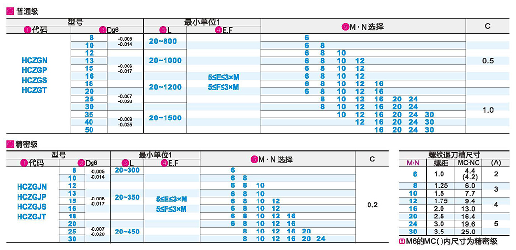 导向轴 普通级/精密级 两端外螺纹型 带退刀槽 g6参数图1
