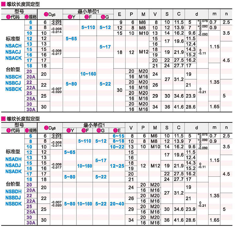 悬壁销 张紧轮用型 六角型 带挡圈槽型 标准型/台阶型参数图1