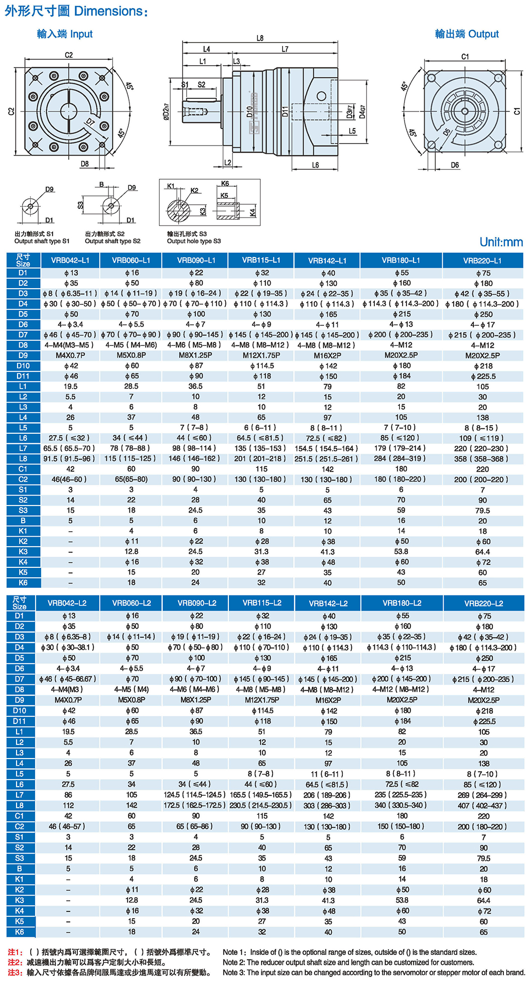 VRB高精密型行星减速机 材质图