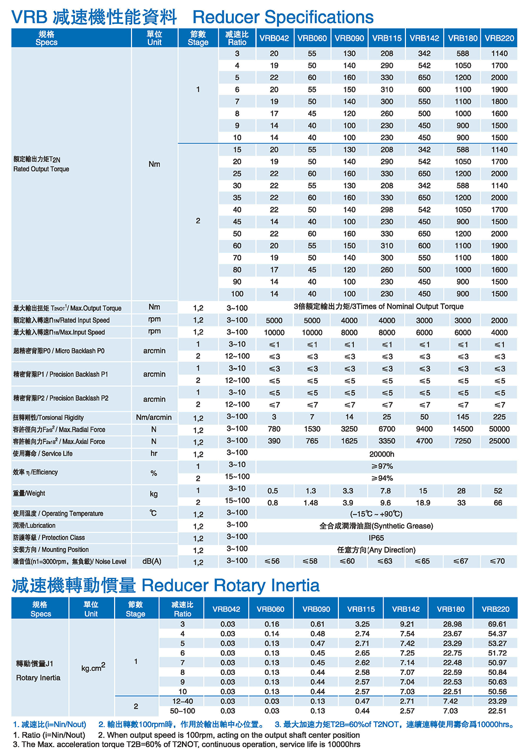 VRB高精密型行星减速机 参数图1