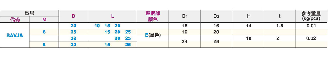 直纹把手 带垫圈型参数图1