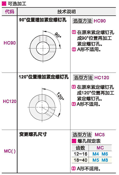 可选参数图