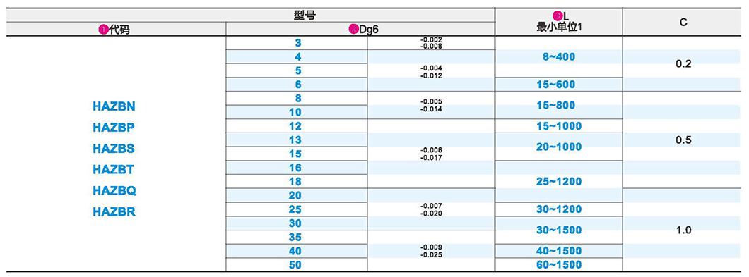 导向轴 直杆型 标准型 g6参数图1