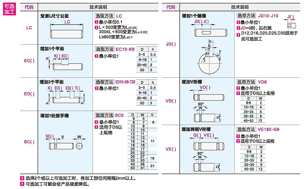 可选参数图