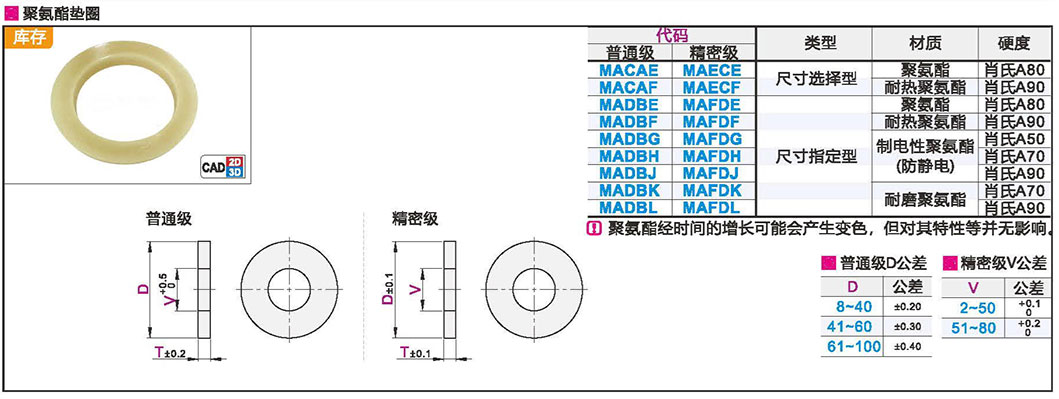 聚氨酯垫圈 普通级/精密级 尺寸选择型/尺寸指定型材质图