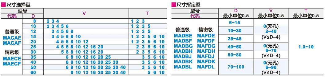 聚氨酯垫圈 普通级/精密级 尺寸选择型/尺寸指定型参数图1