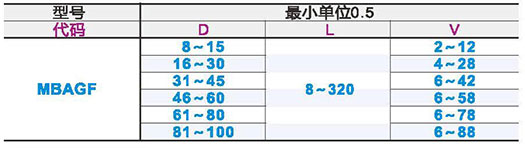 聚氨酯减震材料 普通级 自由指定型 有孔型参数图1