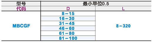 聚氨酯减震材料 普通级 自由指定型 无孔型参数图1