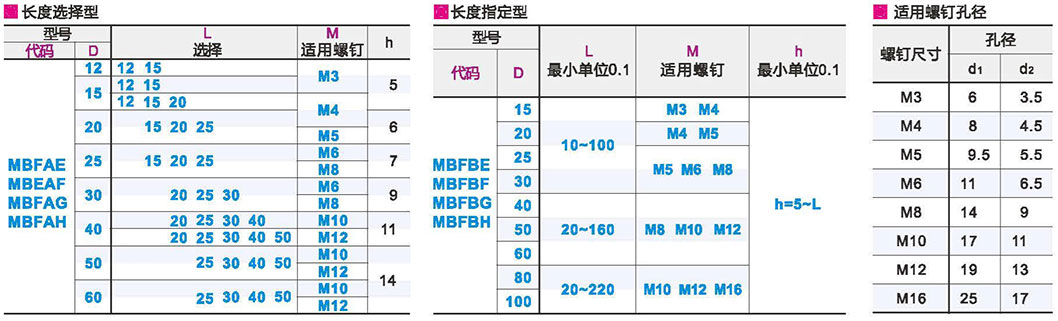 聚氨酯减震材料 沉孔型 长度选择型/长度指定型参数图1