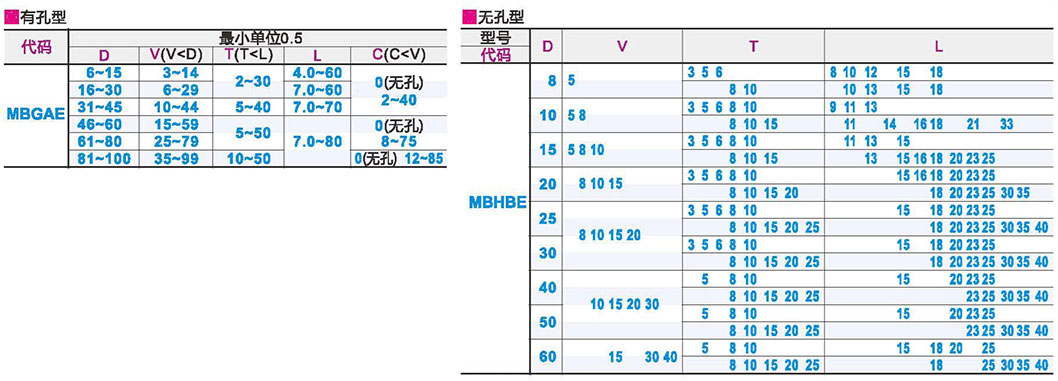 聚氨酯减震材料 带台阶型参数图1