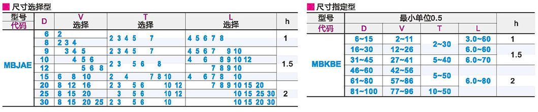 聚氨酯减震材料 盖型参数图1