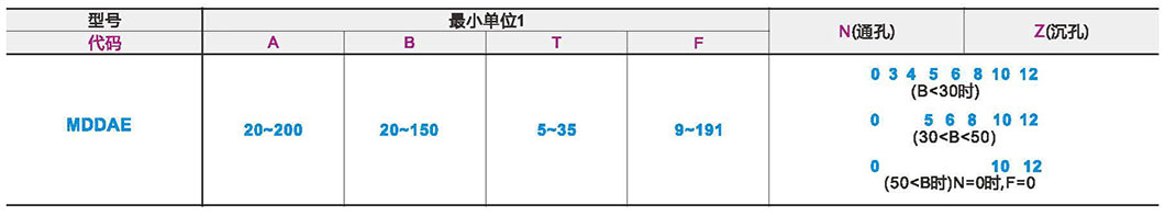 聚氨酯减震块参数图1