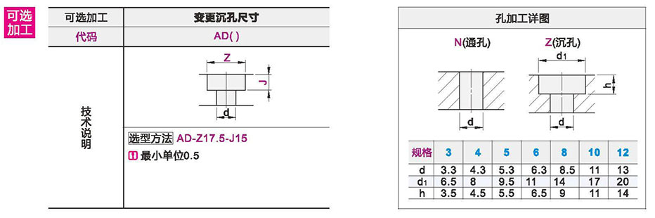 可选参数图