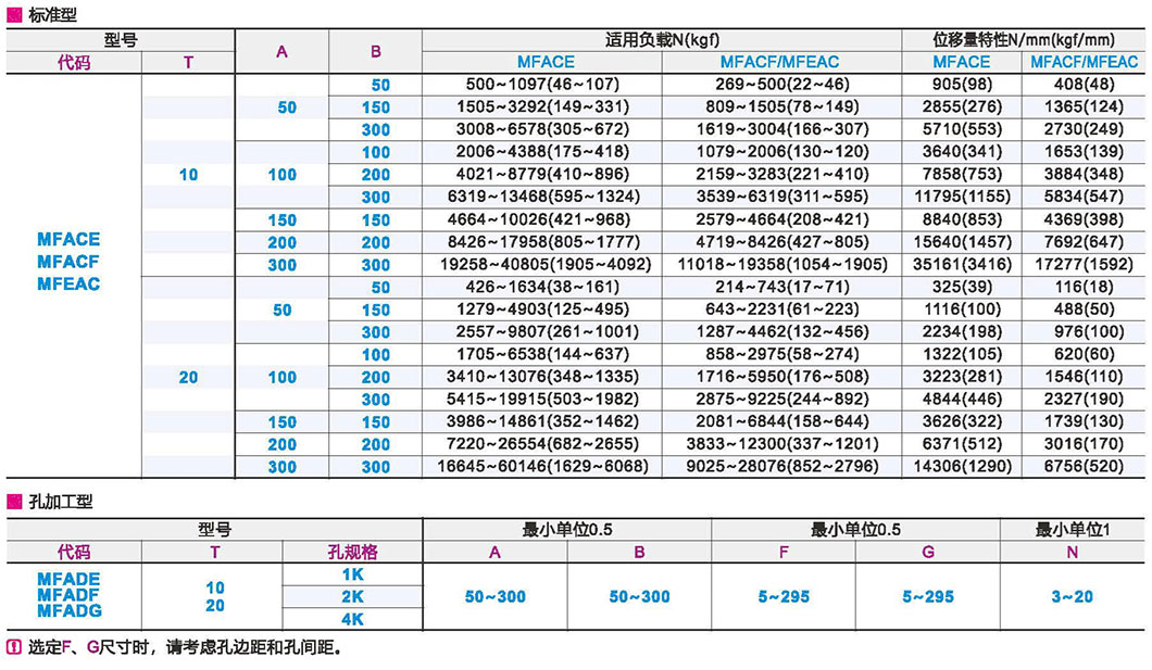 橡胶减震垫 非污染性氯丁橡胶/天热橡胶参数图1