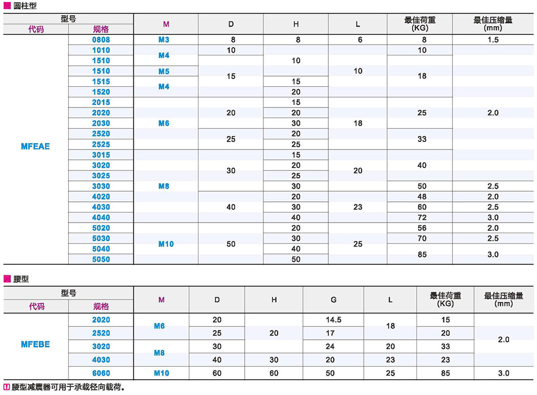 橡胶减震器 两端外螺纹参数图1