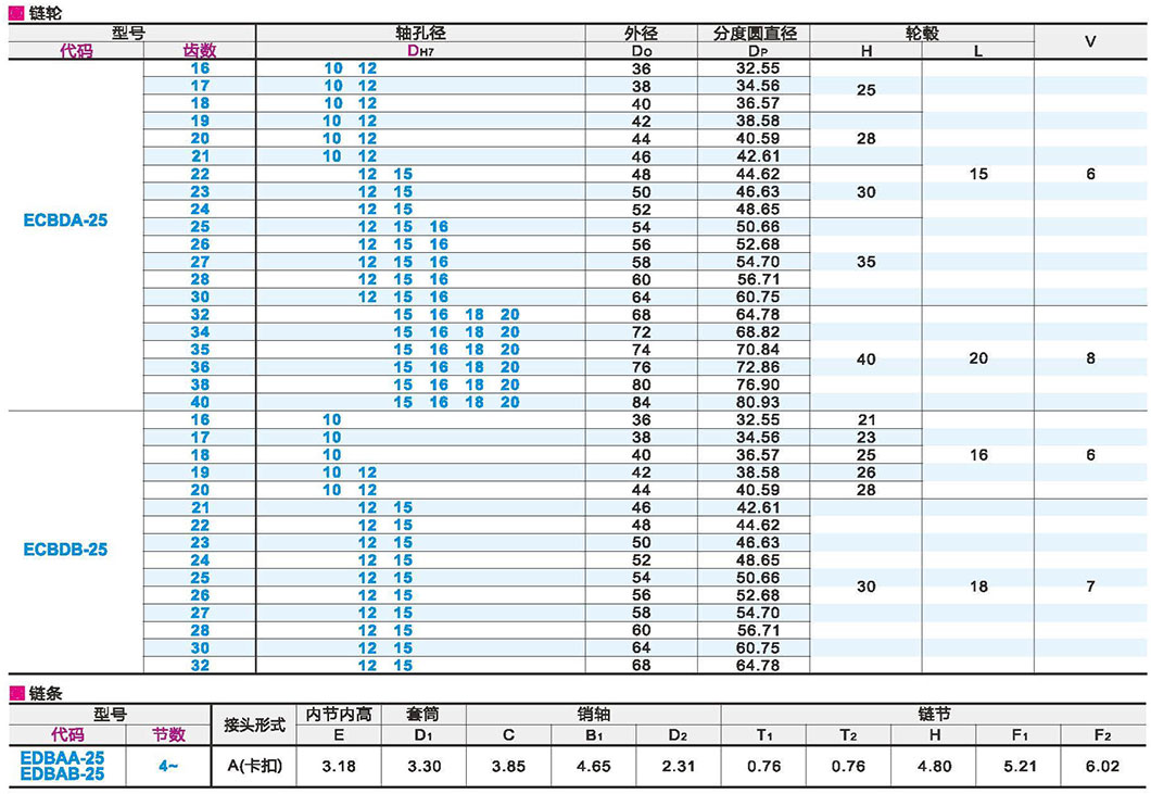 链轮/链条 25系列(04C)参数图1