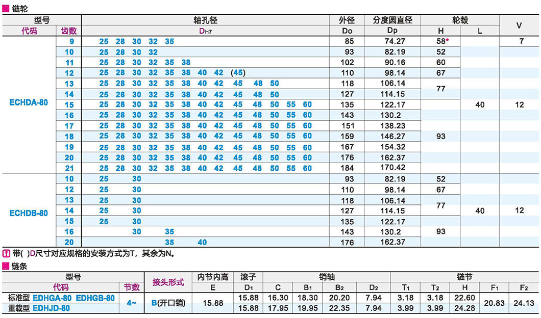 链轮/链条 80系列(16A)参数图1