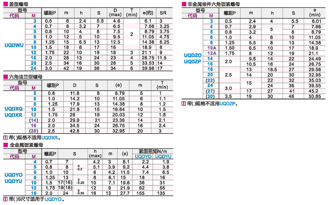 六角螺母 盖型/法兰型/防松型参数图1