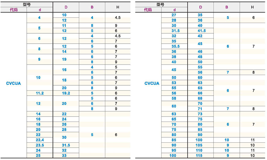 密封圈 UN型参数图1