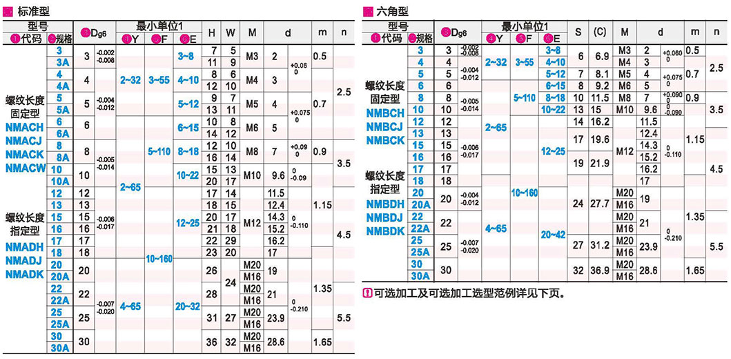 悬壁销 外螺纹安装型 带挡圈槽型 标准型/六角型参数图1