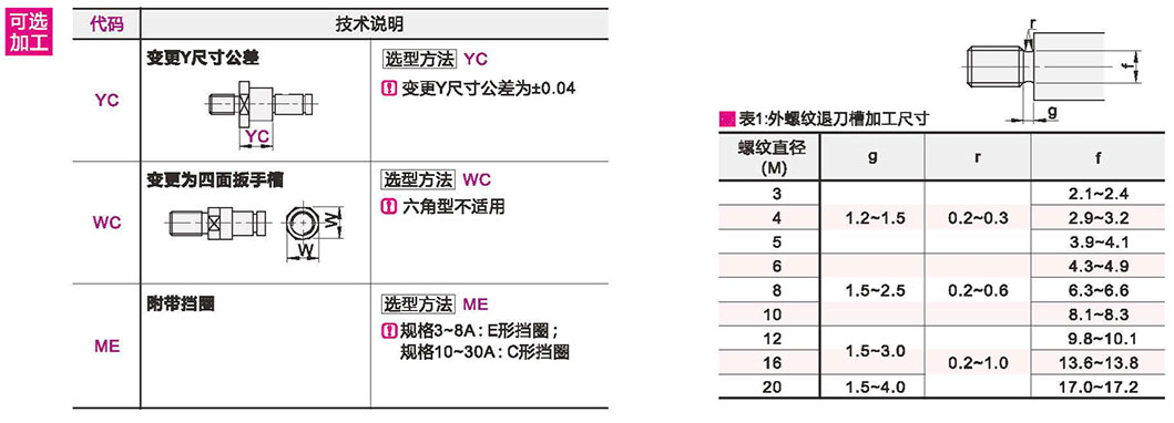 可选参数图