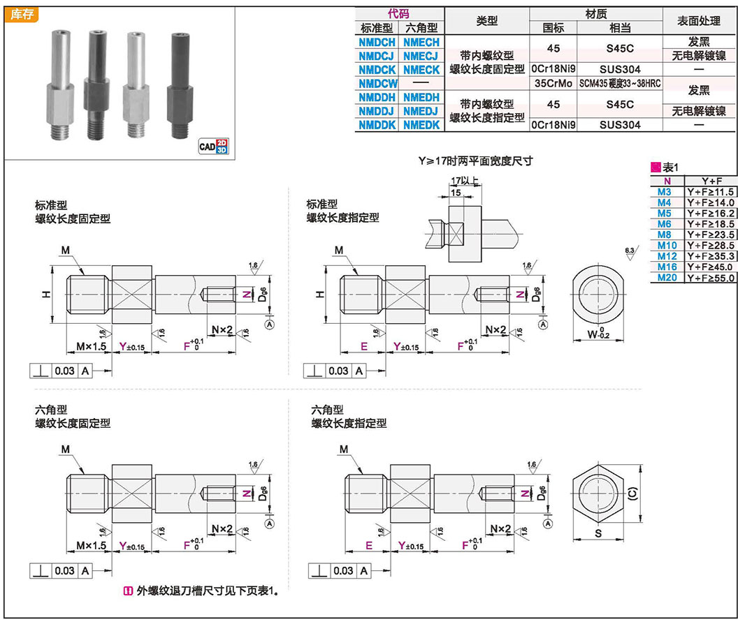 悬壁销 外螺纹安装型 带内螺纹型 标准型/六角型材质图