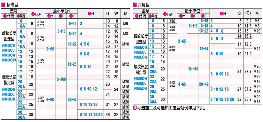 悬壁销 外螺纹安装型 带内螺纹型 标准型/六角型参数图1