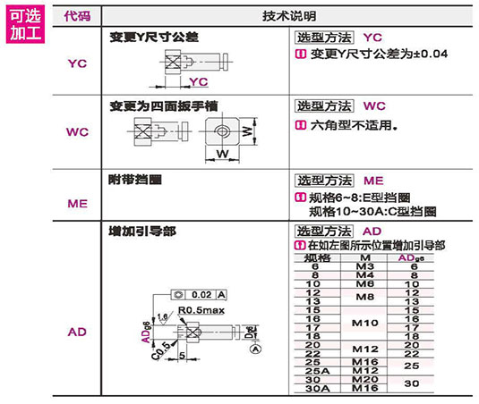 可选参数图