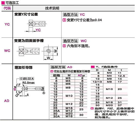 可选参数图