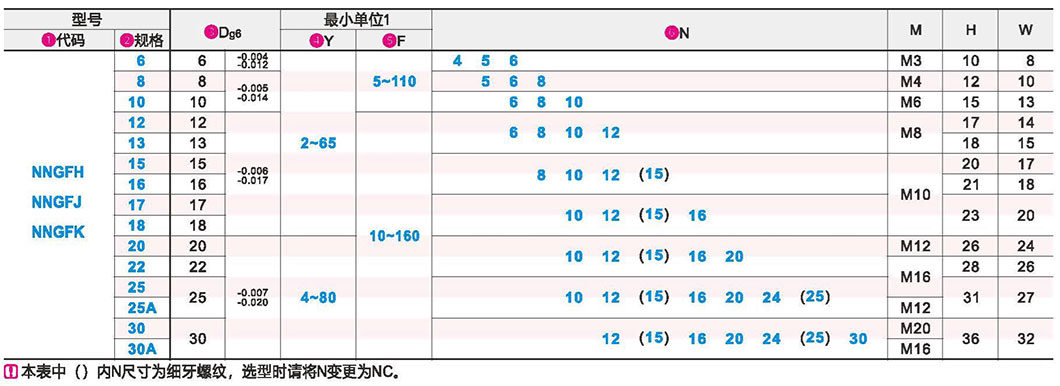 悬壁销 内螺纹安装型 带外螺纹型 标准型参数图1