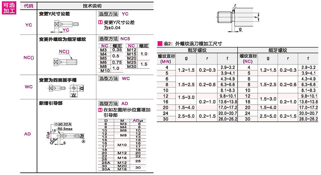 可选参数图
