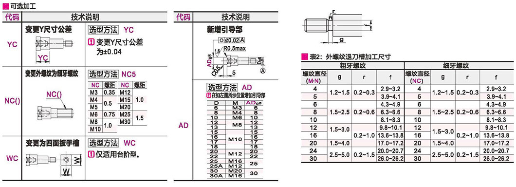 可选参数图
