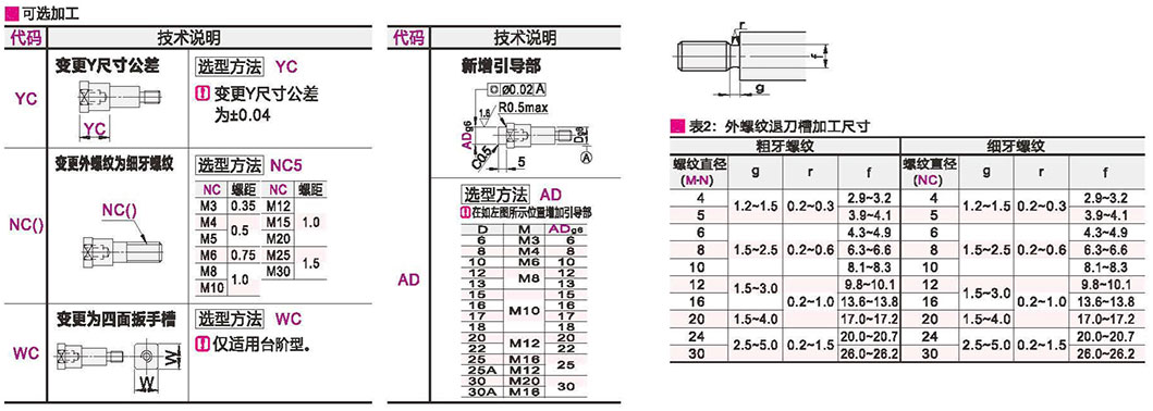 可选参数图