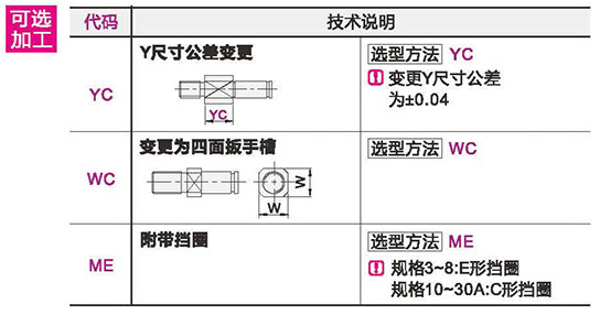 可选参数图
