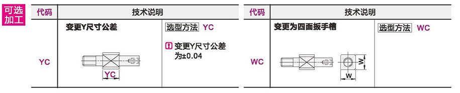 可选参数图