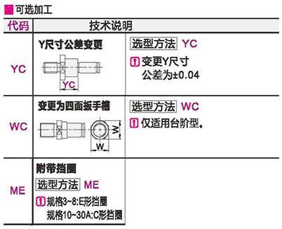 可选参数图