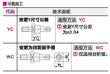 可选参数图