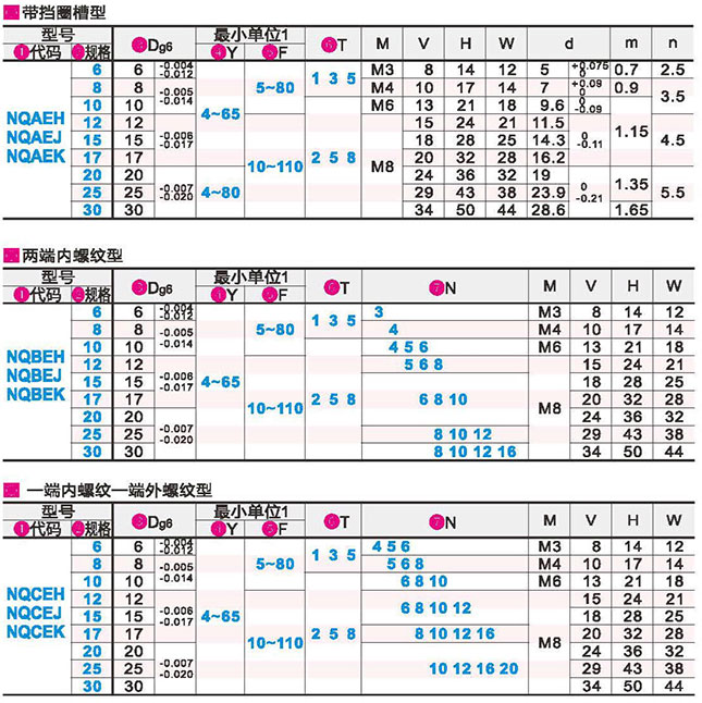悬壁销 重载型 带挡圈槽型/两端内螺纹型/一端内螺纹一端外螺纹型参数图1