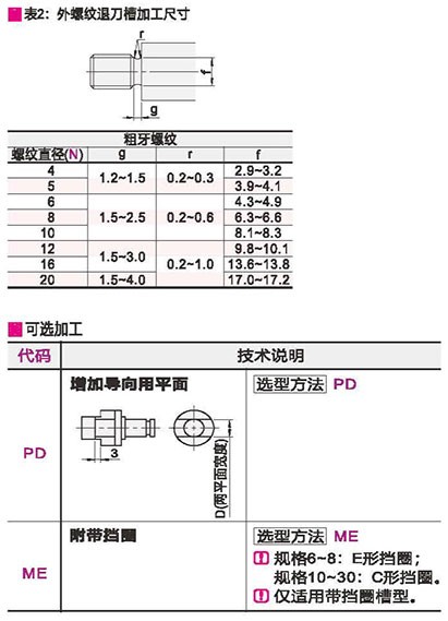 可选参数图