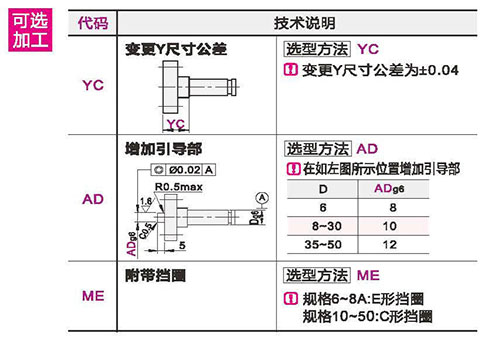 可选参数图