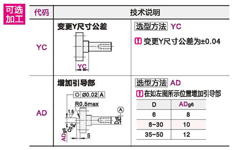 可选参数图