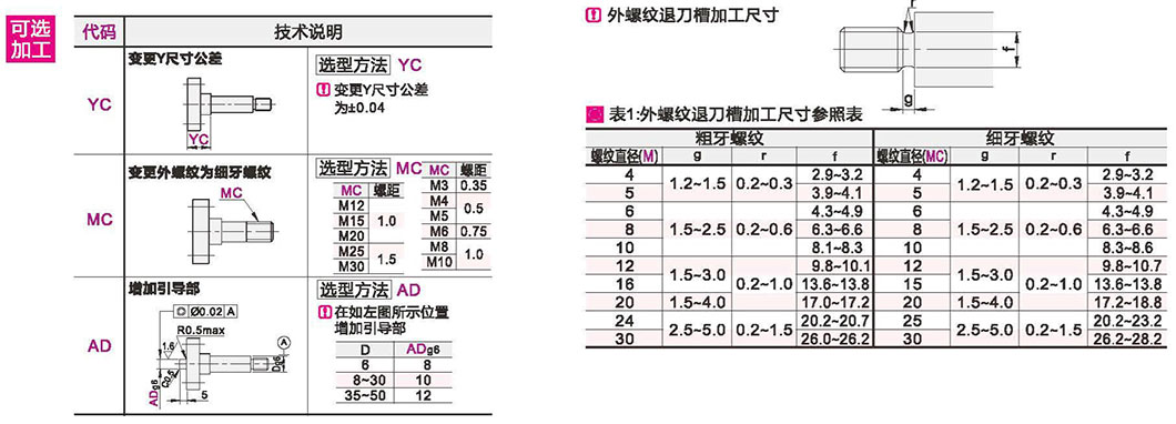 可选参数图