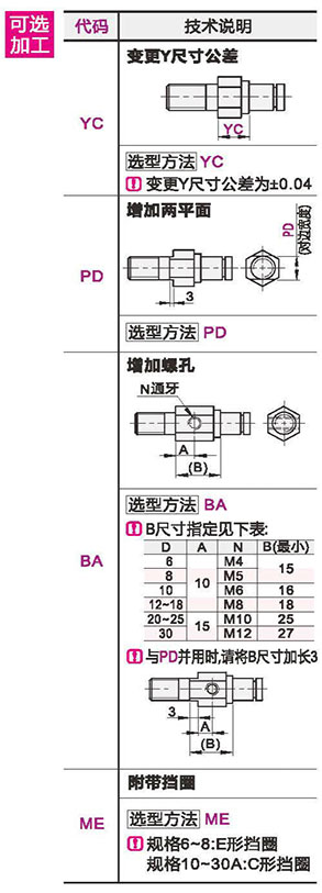 可选参数图