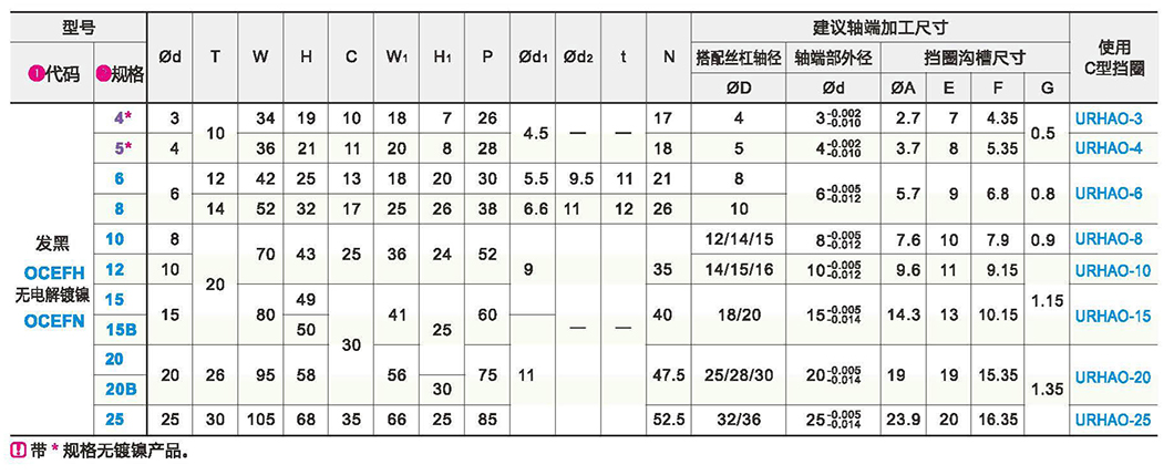 OCEF方形丝杆支座组件 支撑侧 精密型 [规格参数 价格 图片 采购] - 台湾锋桦商城