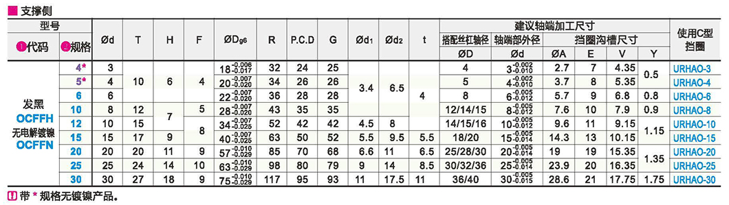 OCFF圆法兰丝杆支座组件 支撑侧 标准型 [规格参数 价格 图片 采购] - 台湾锋桦商城